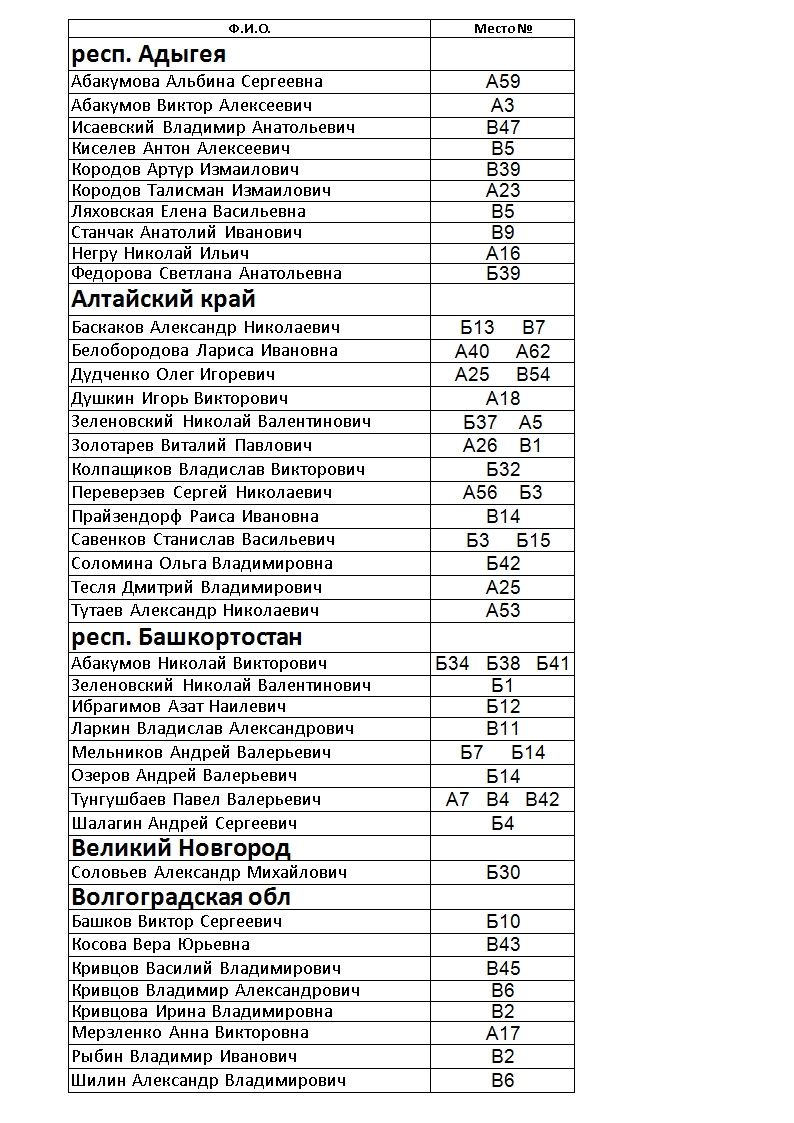 Список участников ярмарки мёда в Коломенском 2022  стр1
